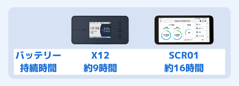 Speed Wi-Fi 5G X12を徹底解説！実際に契約して旧端末と性能を比較