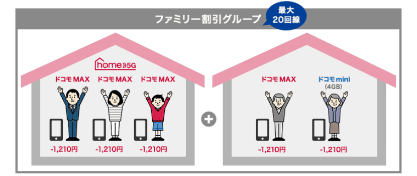 ドコモのホームルーターhome 5G HR02を実機レビュー！HR01との