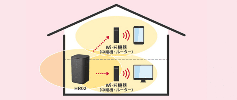 docomo 5G home HR02 新品未使用 残債なし 新品 未使用品 白ロム」Docomo シャープ home 5G HR02