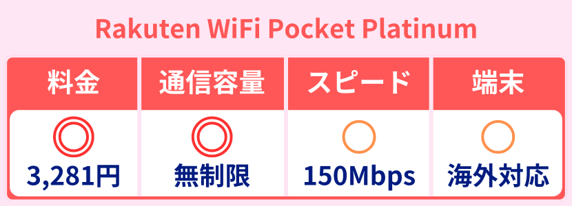 楽天モバイルの特徴