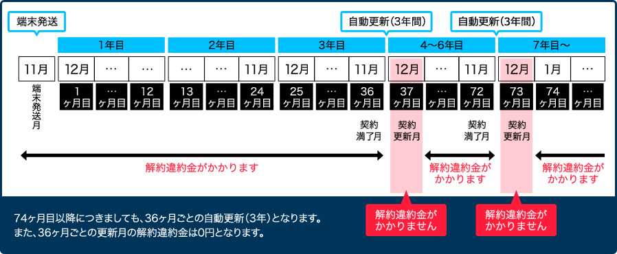 とくとく bb 2 年 3 年