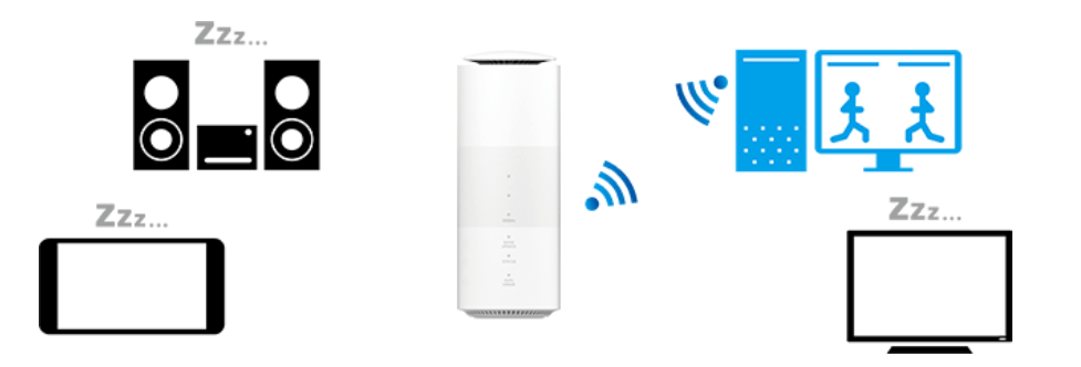 Speed Wi-Fi HOME 5G L11の実機レビューと端末詳細・評判の紹介│WiMAX