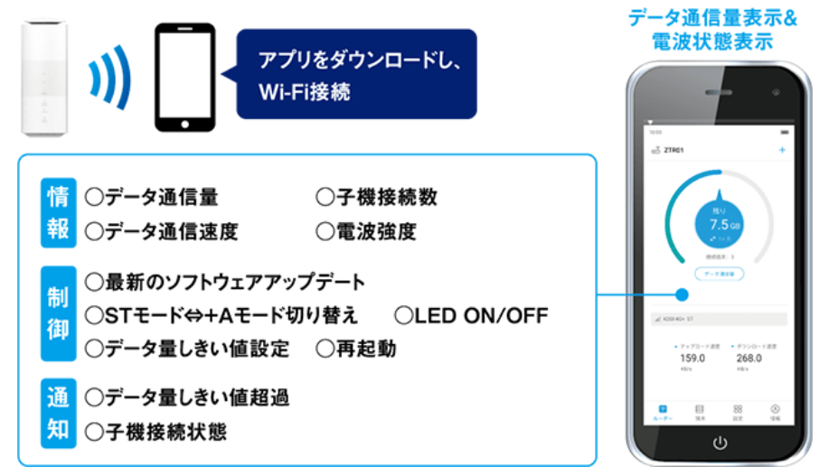 Speed Wi-Fi HOME 5G L11の実機レビューと端末詳細・評判の紹介│WiMAX