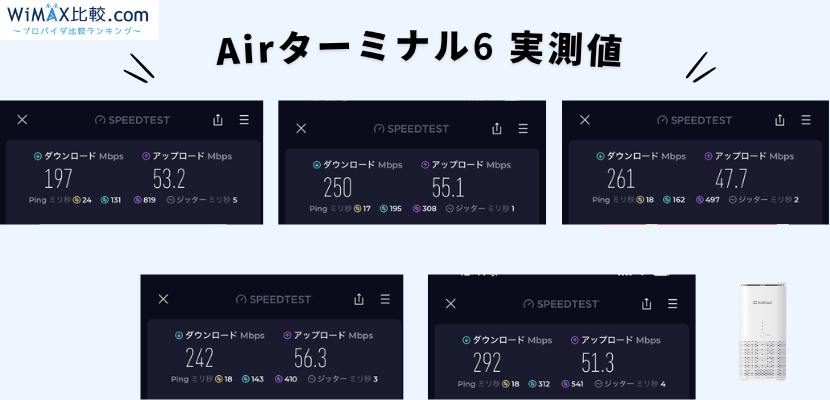 ソフトバンクエアーの計測結果