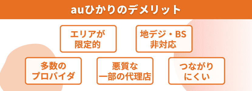 auひかりのデメリット