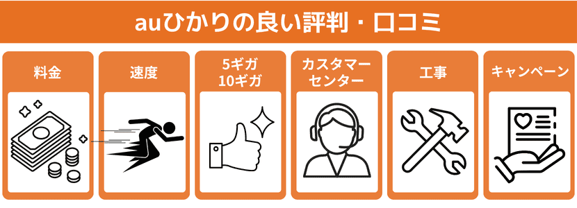 auひかりの良い評判・口コミ