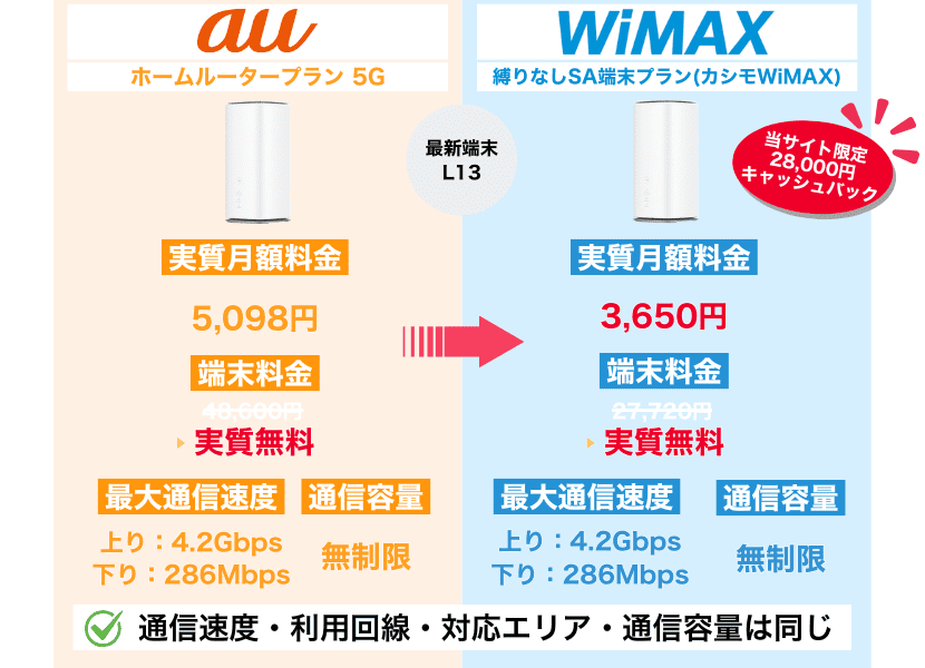 auの5Gホームルーター(置くだけWiFi)は無制限?料金・割引・評判