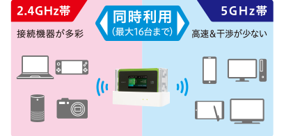 WX06はおすすめ？WiMAX2+最新端末と旧機種W06・WX05を比較！│WiMAX比較.com~おすすめプロバイダ23社ランキング2024年11月