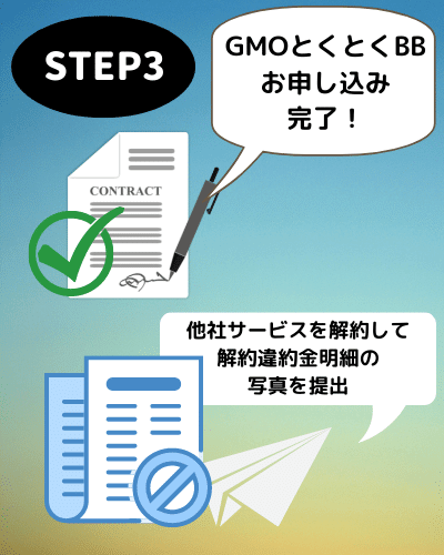 gmoとくとくbb 解約金 明細 オファー