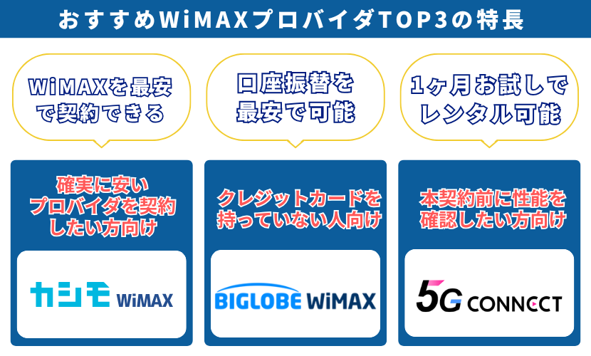 WiMAXを最もお得に契約する方法は？おすすめのプロバイダも紹介