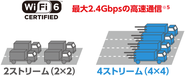 ルーター・ネットワーク機器 Speed Wi-Fi HOME L12 Speed Wi-Fi HOME 5G L12をレビュー！WiMAX旧端末とのスペック