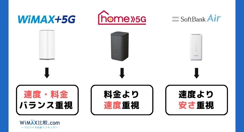 ホームルーター(置くだけWiFi)おすすめ3社を徹底比較！【2024年5月