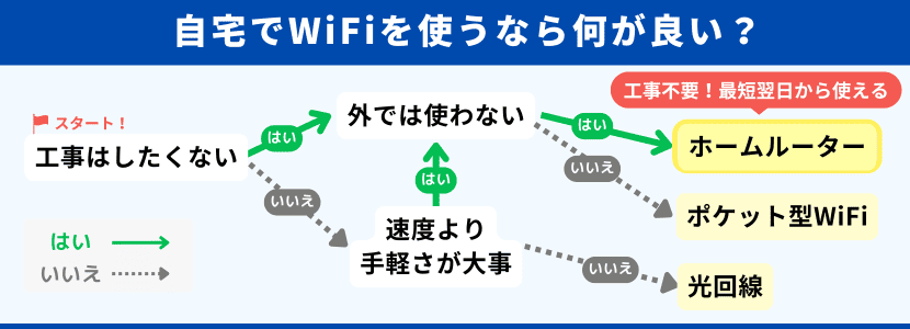 ホームルーター(置くだけWiFi)おすすめ3社を徹底比較！【2025年4