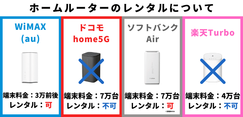 コンセントに挿すだけWi-Fiは契約なしで使える？おすすめ4社や 