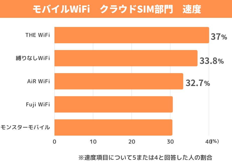 モバイルWiFiアワード 2023 夏│WiMAX比較.com~おすすめ