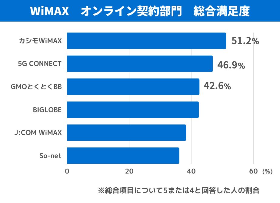 モバイルWiFiアワード 2023 夏│WiMAX比較.com~おすすめ
