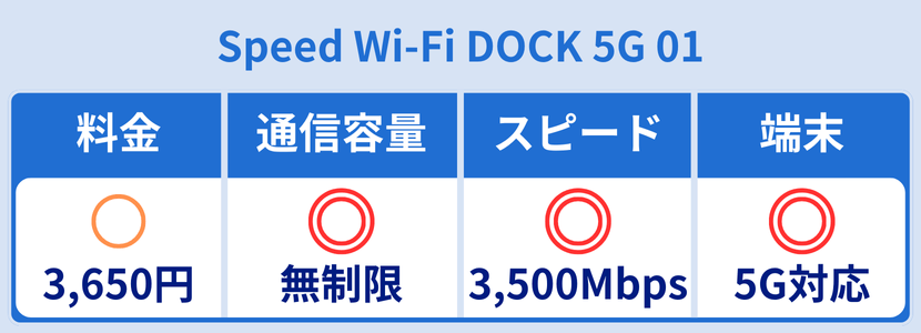 Broad WiMAX┃本日3/27（木）より新モバイルルータ「Speed Wi-Fi