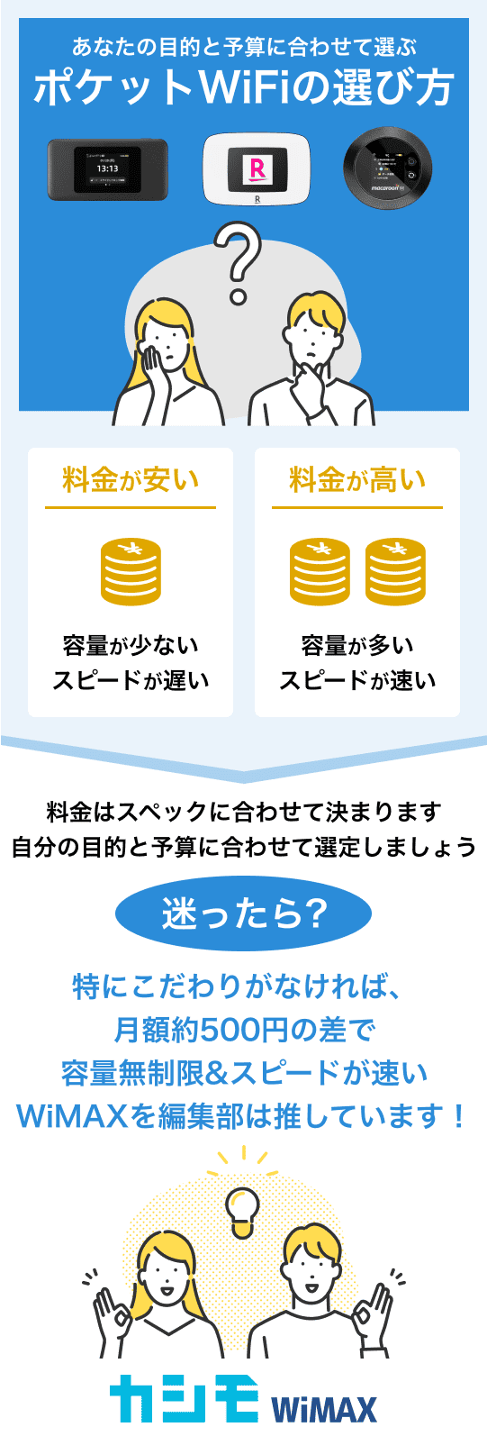 ポケットWiFiの選び方
