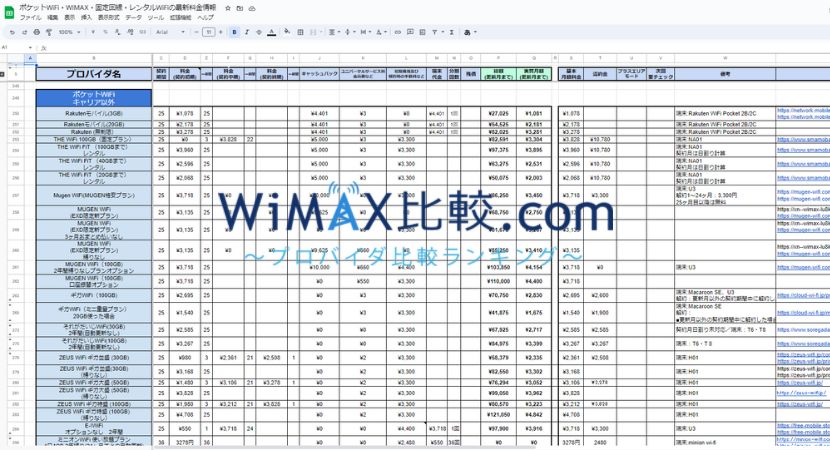 ポケットWiFi 50社以上の比較表