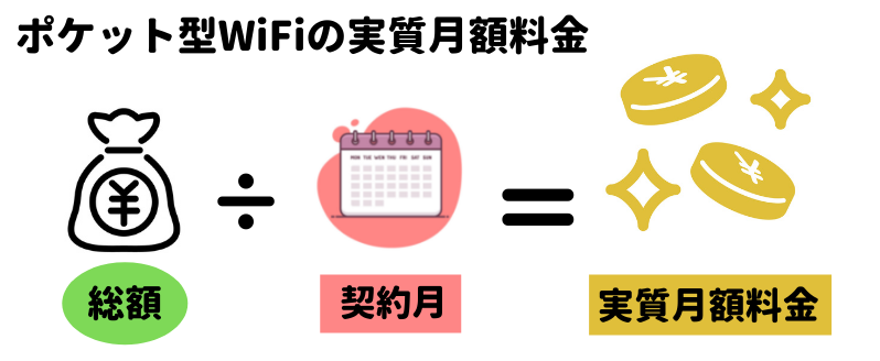 ポケットWiFiの実質月額料金計算方法