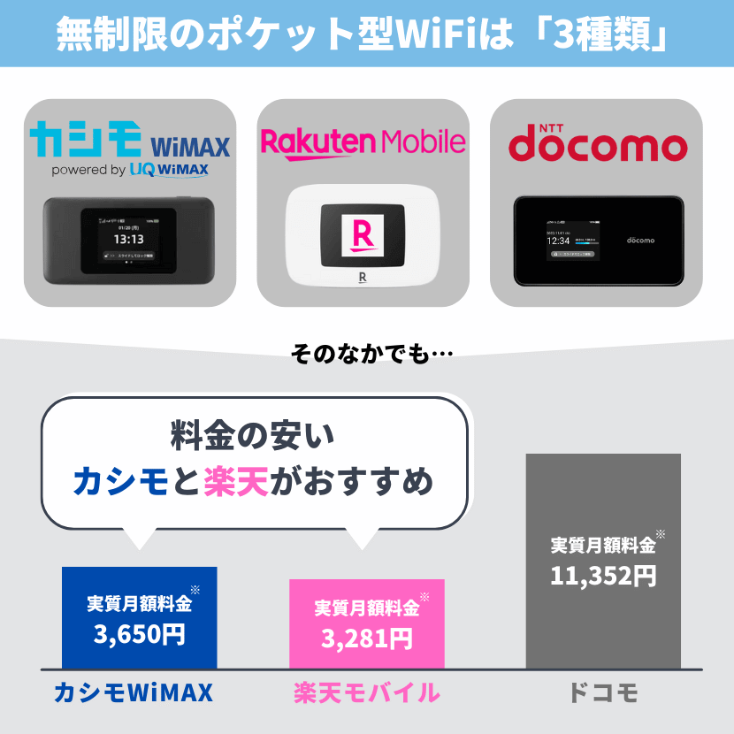 ポケットWi-Fi 機種情報｜H01｜ゼウスWiFi専用のモバイルWi-Fi端末