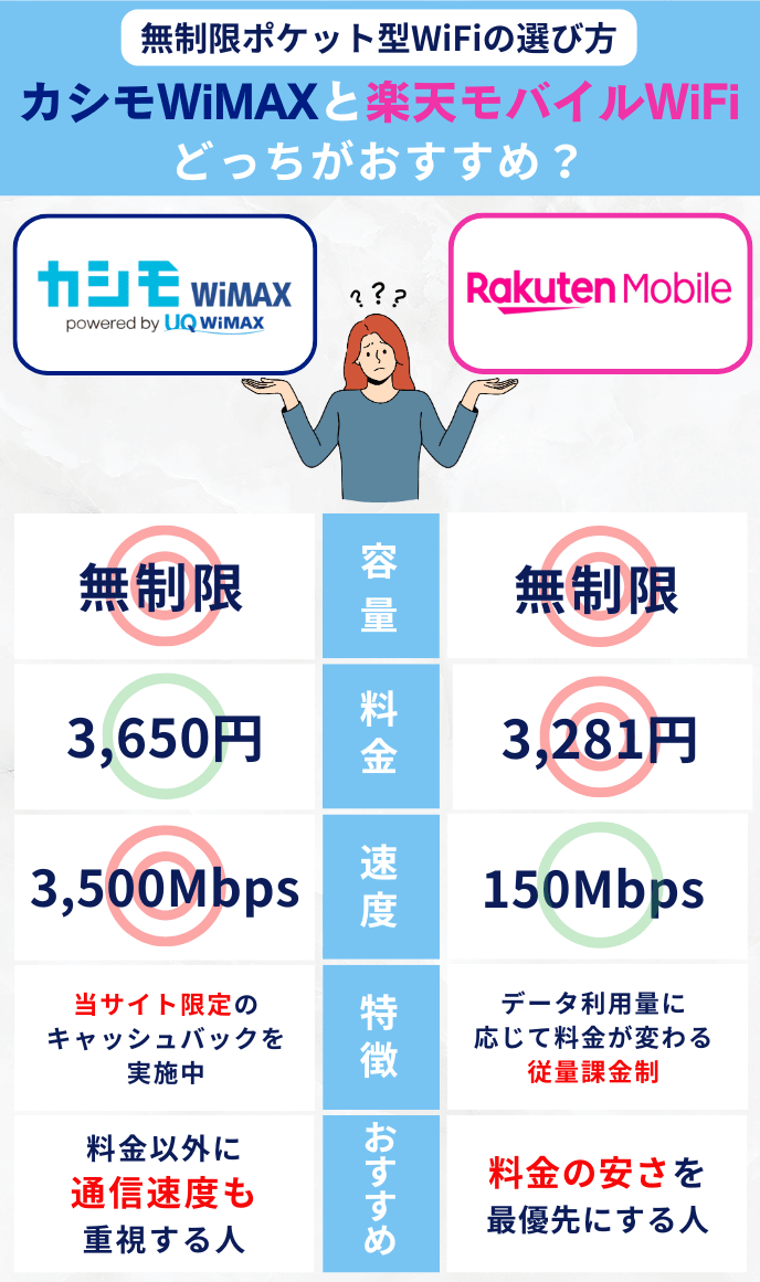 新品未使用未開封です！ POKEFI ５G！ポケットWIFI ネット最安値！ Amazon.co.jp: 《予備電池セット》SmartGo POKEFi (ポケファイ