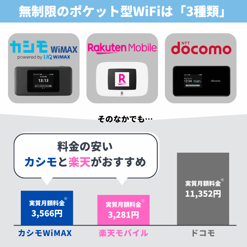 ポケットWiFi 無制限ポケット型WiFiおすすめ！最強のモバイルWiFiは？レンタル