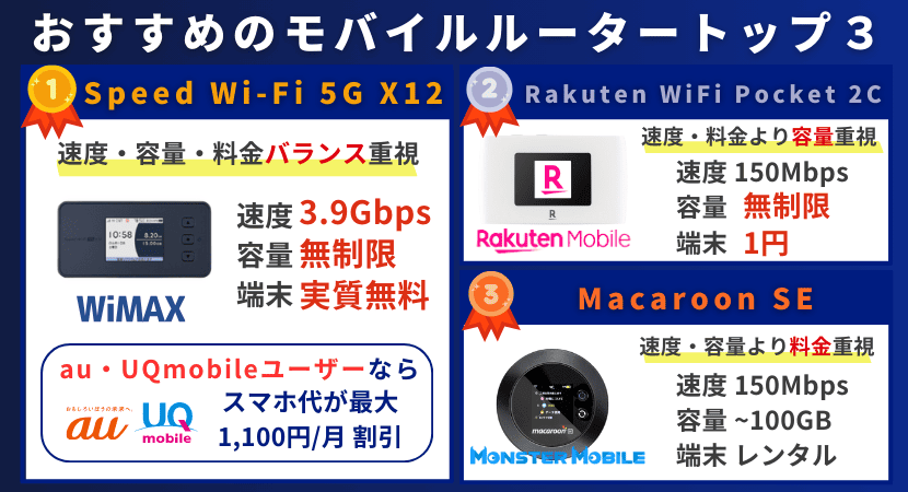 モバイルルーター(ポケット型WiFi )のおすすめ徹底比較！2024年12月最新ランキング！│WiMAX比較.com~おすすめプロバイダ23社ランキング2024年12月