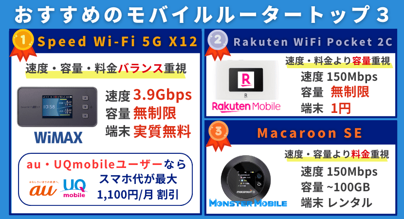 モバイルルーター(ポケット型WiFi )のおすすめ徹底比較！2024年12月最新ランキング！│WiMAX比較.com~おすすめプロバイダ23社ランキング2024年12月