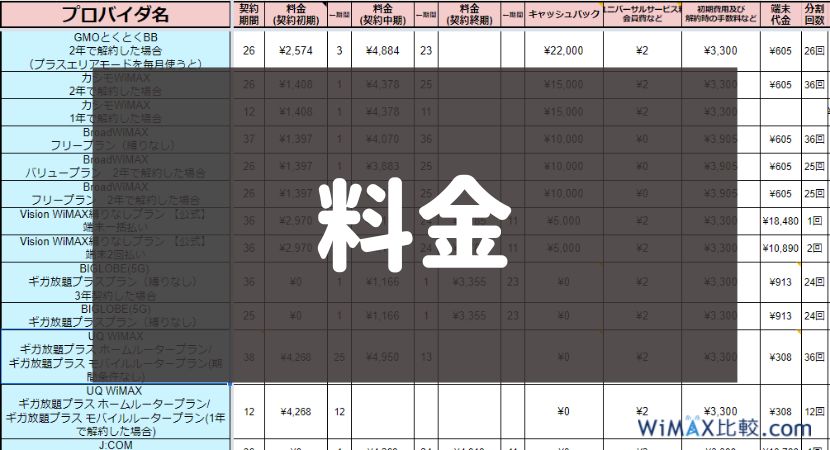 比較ポイント:料金