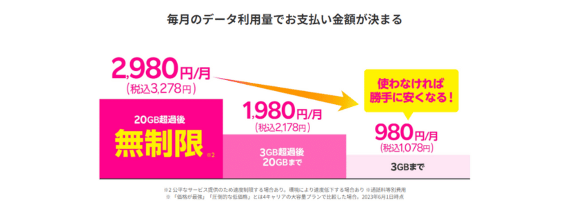 楽天モバイルの最強プラン