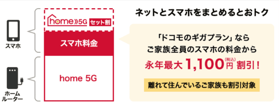 2023年11月]ドコモhome 5Gのキャンペーン比較！家電量販店や代理店のお