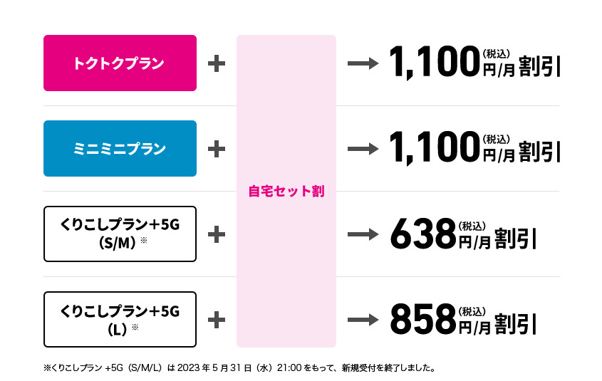 自宅セット割の対象プラン