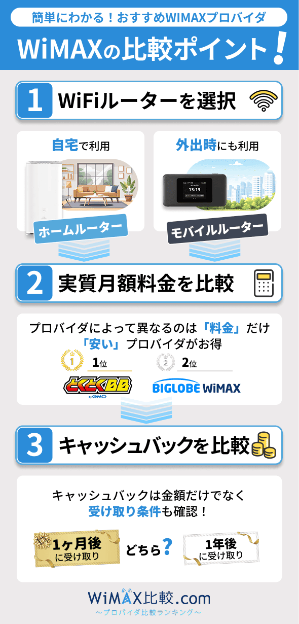 WiMAXが無制限に！3日15GB制限撤廃の詳細を解説【2026年6月最新