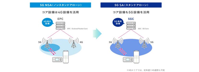 最新情報】Speed Wi-Fi 5G X12を徹底解説！WiMAX最新端末を旧端末と