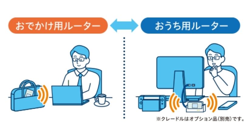 最新情報】Speed Wi-Fi 5G X12を徹底解説！WiMAX最新 端末を旧端末と比較│WiMAX比較.com~おすすめプロバイダ23社ランキング2024年10月