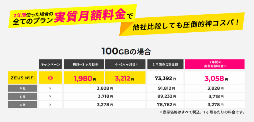 月額料金最安級