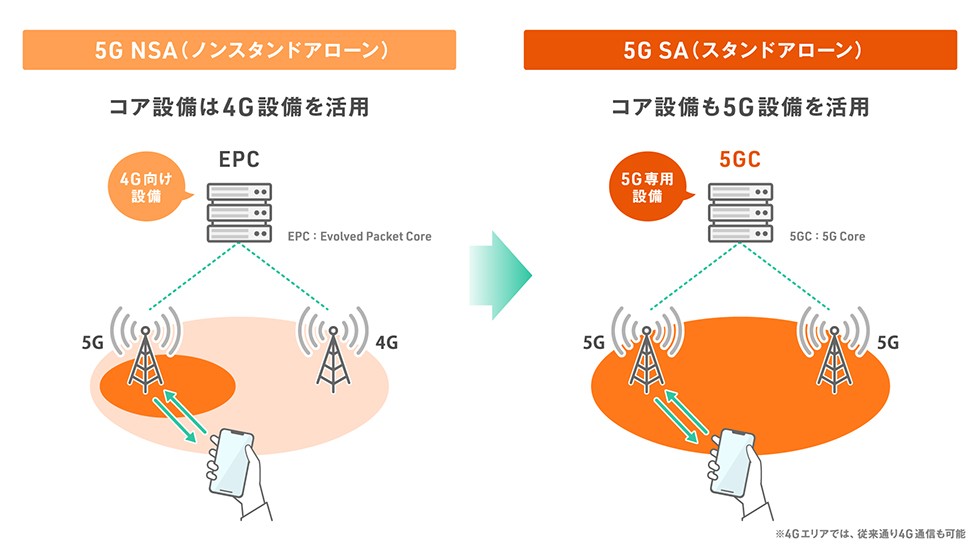 Speed Wi-Fi 5G X12を徹底解説！実際に契約して旧端末と性能を
