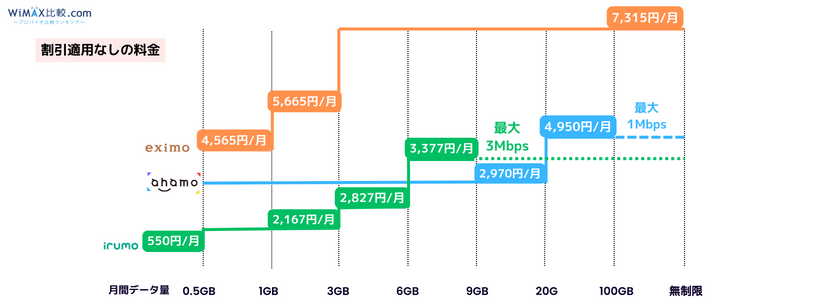 人気 docomo データパック おすすめ