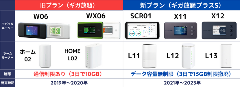 WiMAXが無制限に！3日15GB制限撤廃の詳細を解説【2024年11月最新】│WiMAX 比較.com~おすすめプロバイダ23社ランキング2024年11月