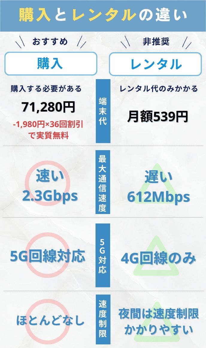 ソフトバンクエアーの購入とレンタルを比較！料金が安いのはどっち？│WiMAX比較.com~おすすめプロバイダ23社ランキング2024年11月