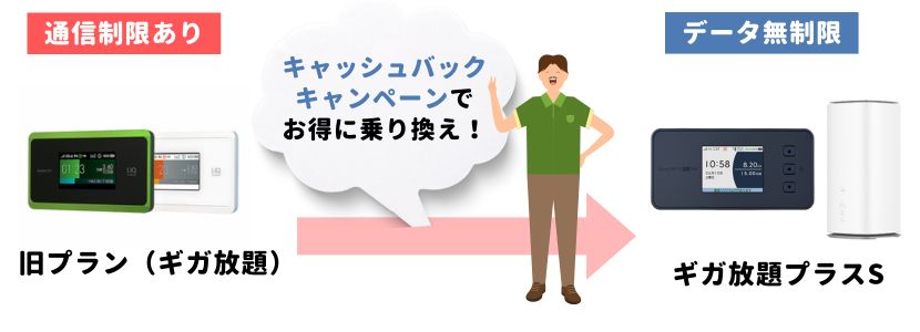 WiMAXが無制限に！3日15GB制限撤廃の詳細を解説【2024年11月最新】│WiMAX 比較.com~おすすめプロバイダ23社ランキング2024年11月