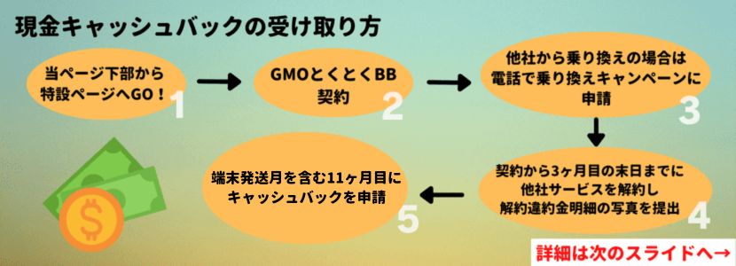 gmo とくとく bb 契約 ストア タイムアウト