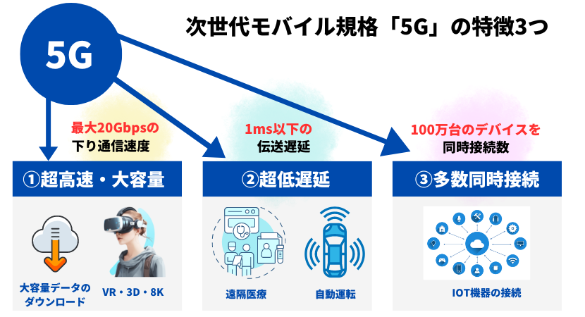 光 データ 人気 s パック 小 容量