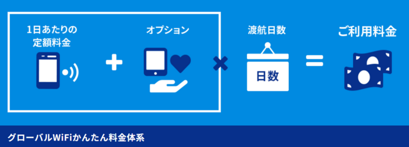 GLOBAL Wi-Fi 料金プラン