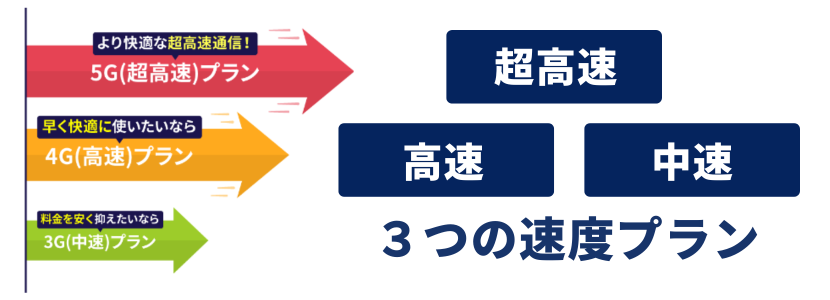 GLOBAL Wi-Fi 速度プラン