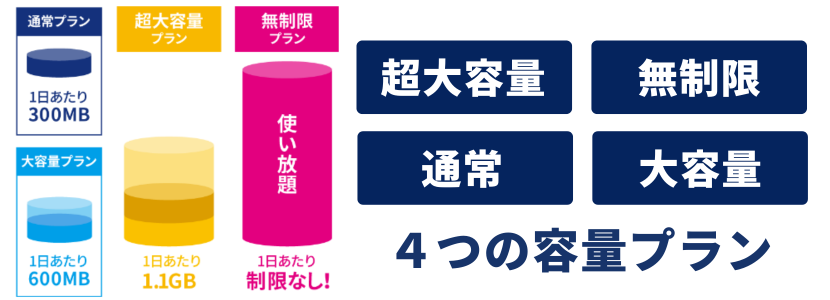 GLOBAL Wi-Fi 速度プラン