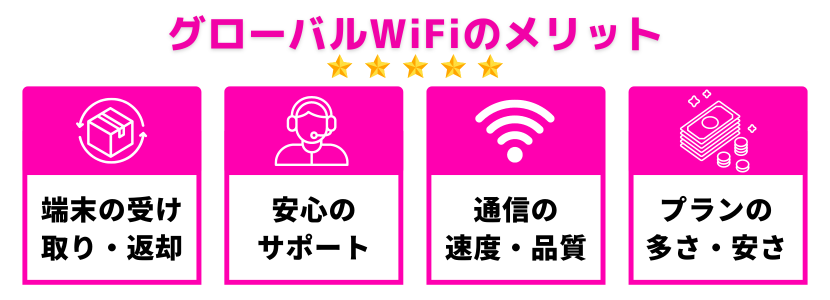 GLOBAL Wi-Fi メリットのクチコミ