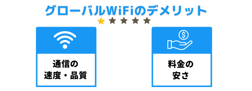 GLOBAL Wi-Fi デメリットのクチコミ