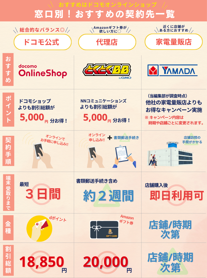 2024年9月ドコモhome 5Gのキャンペーン比較！家電量販店や代理店のお 得な特典情報│WiMAX比較.com~おすすめプロバイダ23社ランキング2024年9月